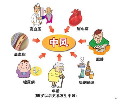 中医调养糖尿病系列:糖尿病的并发症信号有哪