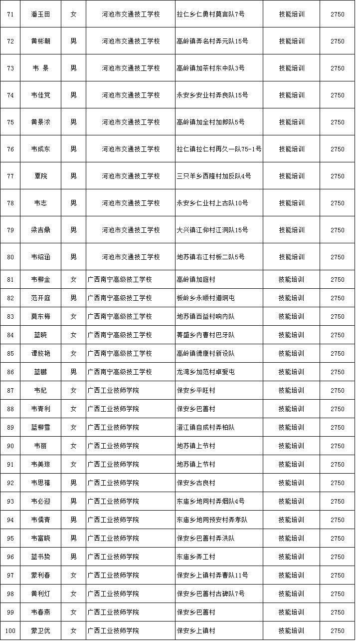 都安县人口多少人口_广西人口最多的14个县市 你认识当地的人吗