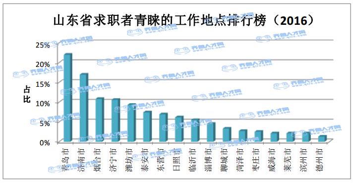 日照各区县人口数量_日照市各区县 莒县人口最多面积最大,岚山区GDP第一