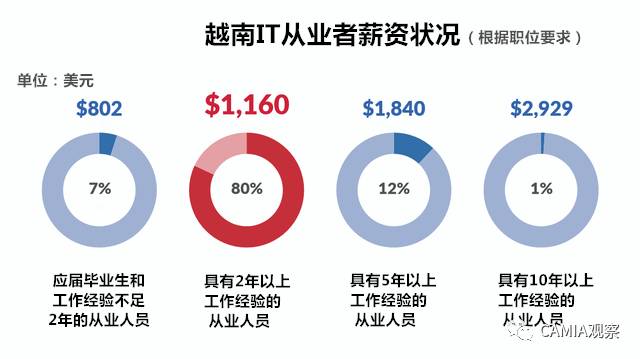 越南人口分析调查_越南人口年龄结构(2)