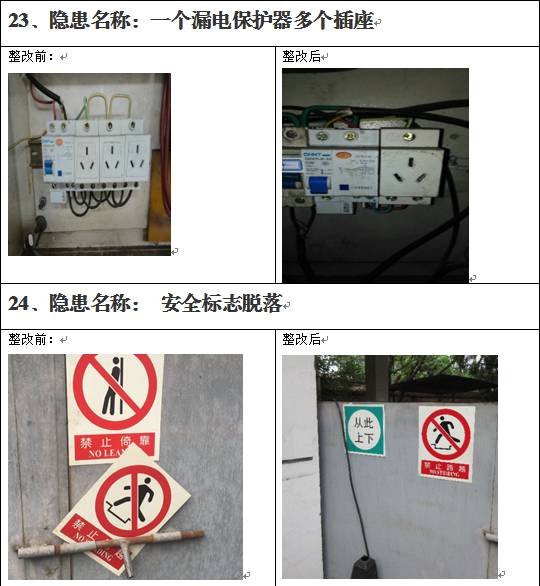 36组照片告诉您隐患整改前后的差距!我和我的小伙伴们