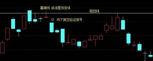 三分钟读懂:"墓碑线k线"的意义   