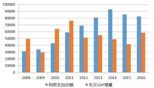 gdp存在的问题_存在问题图片(2)