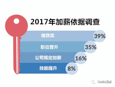 美国人口收入调查_纽约上班3天可买iPhone 6 北京要一个月(2)