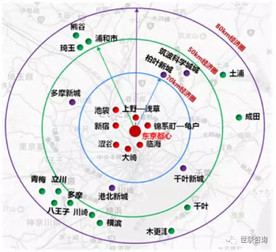 东京 北京 人口_北京VS东京同样人口密度,为何东京就可一家一栋(2)