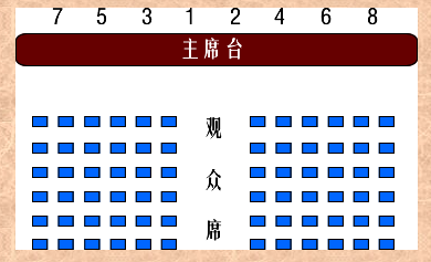 领导座次安排(基本套路都有了)