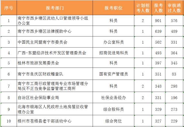 疯狂剧增的人口 英文_美国人一脸懵逼 君名 中 我 的英文翻译太苍白引热议(3)