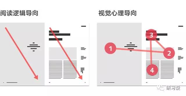 设计师福利绝对高逼格阅读逻辑与视线的引导