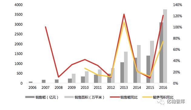 最近一年销售收入_关于最近五年被证券监管部门和交易所处罚或采取监管措施及整改...(2)