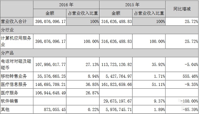 月收入50007000元_全国碳交易市场总体方案已获批望7月启动(2)