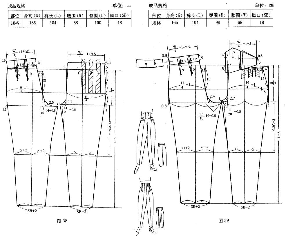 锥形裤的结构设计要点及打版实例