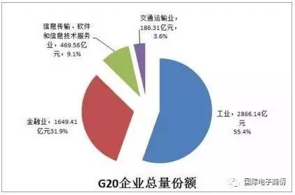 华为占深圳GDP