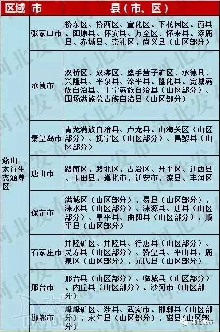 灵寿县gdp2021_2019,石家庄这个县将惊艳亮相(2)