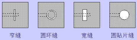 图3-6 微带缝隙天线