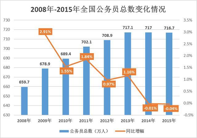 人口比例怎么算_2016年东莞市人口数量排名,人口比例计算方法 八(2)