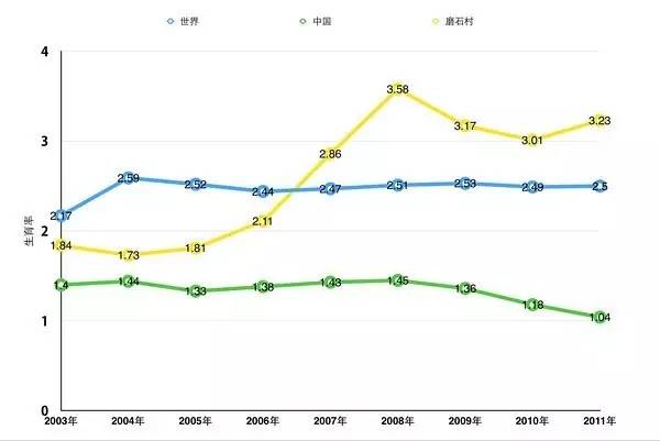 人口犯罪率_人口普查图片(3)