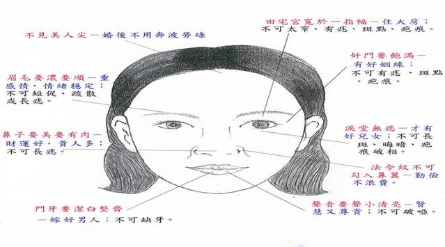 五种女人面相婚姻注定不顺