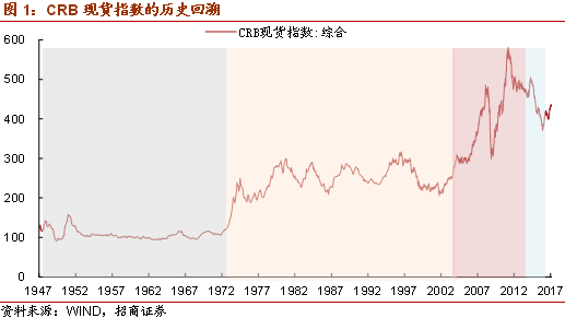 2013宏观经济数据_招商证券点评2017年1-2月宏观数据：投资全面改善消费超预期下...(2)