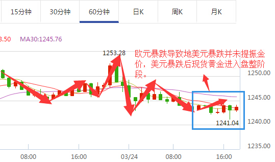 蔡邦国:为何美元暴跌现货黄金还未上涨?