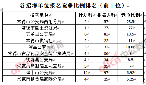 常德市人口数量_常德市地图(3)