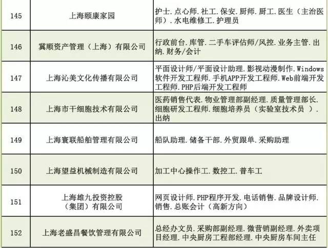 嘉定招聘网_27家企业招聘344人 嘉定线上招聘会来啦(3)