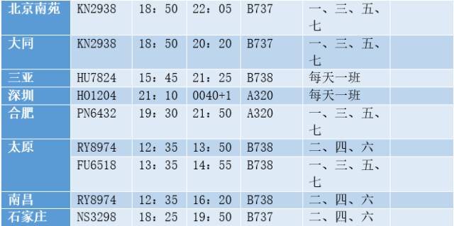 银川新增加人口_银川人口变化趋势图(3)