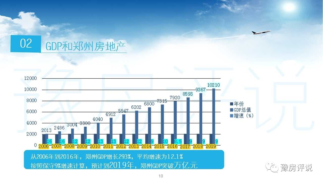 郑州市gdp增长_郑州市人口增长趋势图(2)