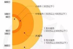 城市多少万人口_中国女人有多少人口(2)