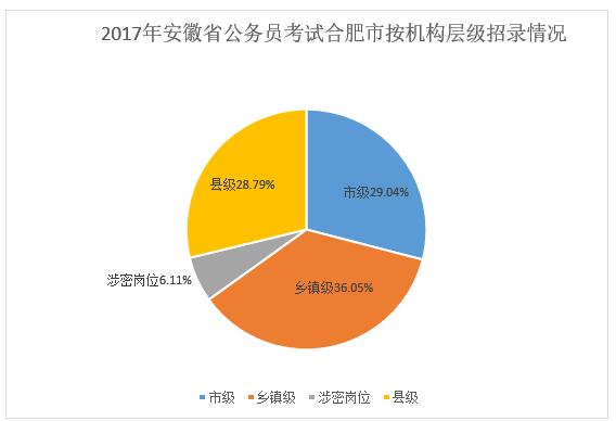 合肥各区人口数量_合肥各区人口分布图