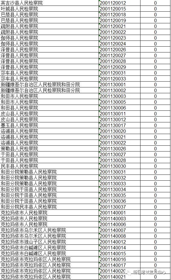 奎屯最新统计人口数_最新早上好图片