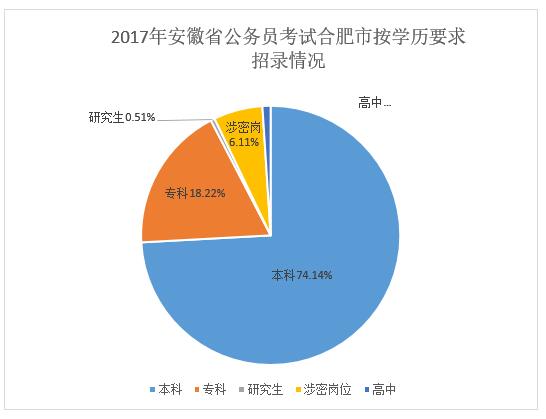 人口性别比例招女婿_市场运营为啥会是萌宝抱得美人归(2)