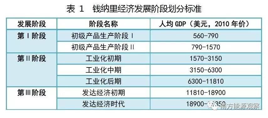 2030年的制造业gdp_前沿 2030年的全球制造业将会如何 世界经济论坛发布报告(3)