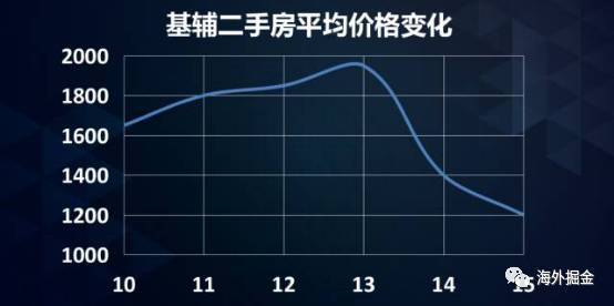 美国经济总量占到全球_美国gdp2020年总量(3)