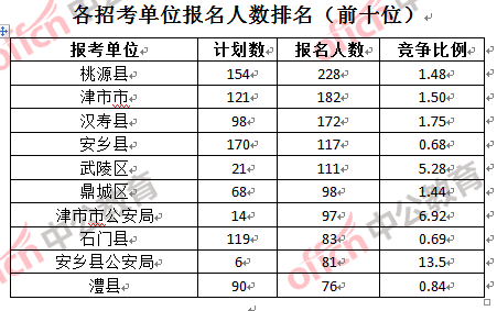 常德市人口数量_常德市地图(3)