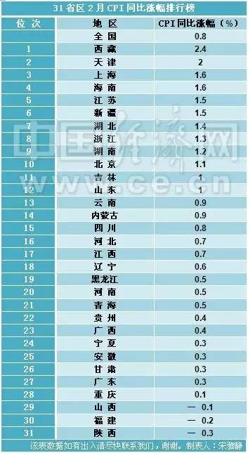 今年2月份gdp累计增长率_07年经济展望 国内需求将保持非常强劲地增长 3(2)