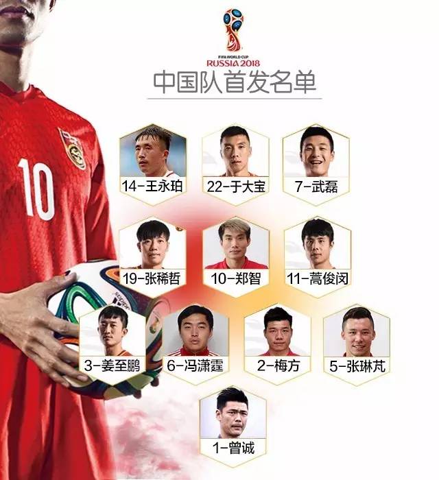 【世界杯预选赛】中国1:0胜韩国 重燃希望之火
