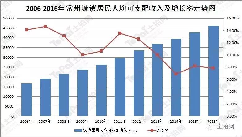 四平流动人口(2)