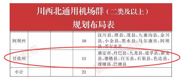 布局规划新增二类以上通用机场85个,总数达88个(截至目前,四川有新