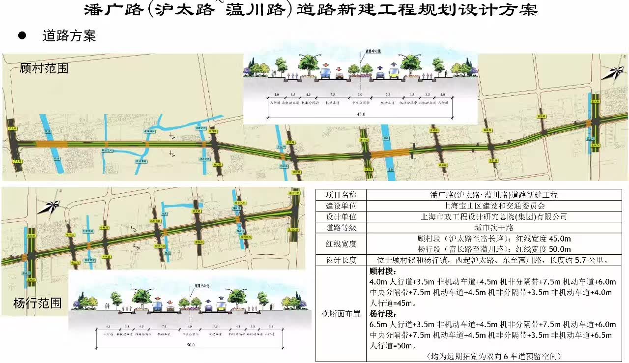 潘广路(沪太路-薀川路)道路新建工程 规划范围(红色虚线) 靠近红阳