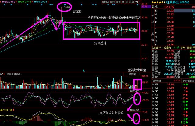 10轉50派5獲批，主力千億搶籌，將開啟暴漲模式