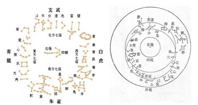 什么是二十八宿?