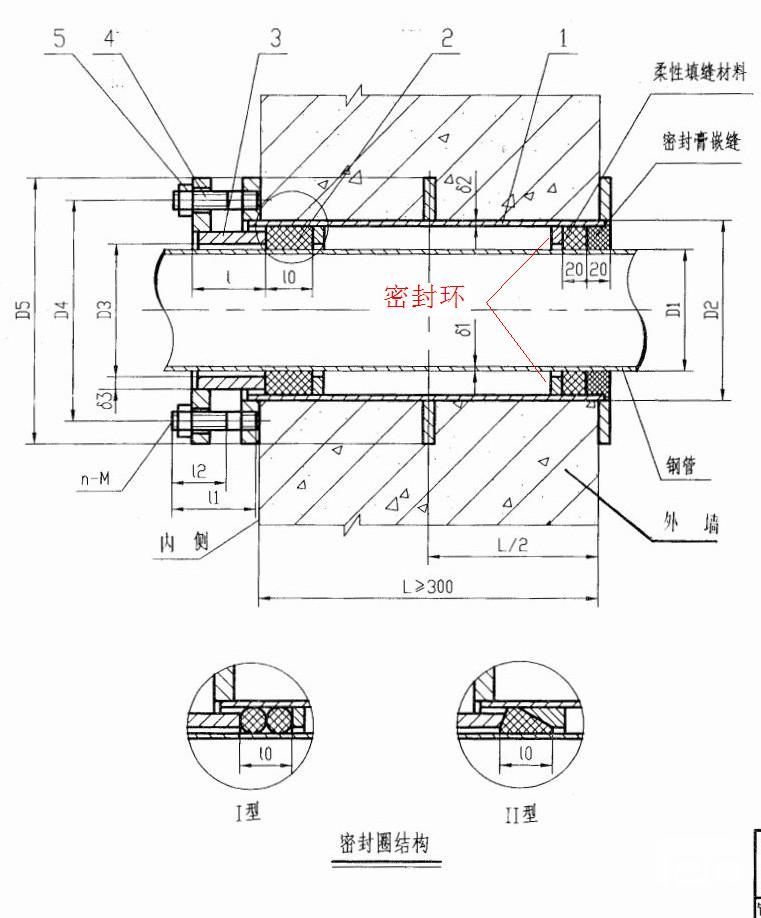 柔性防水套管AB型分类