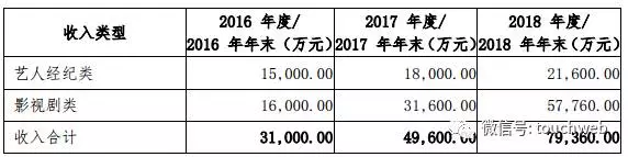 杨幂一年收入_范冰冰、杨幂的化妆品顶你5个月工资？统统比不上这个女星一年花...(2)