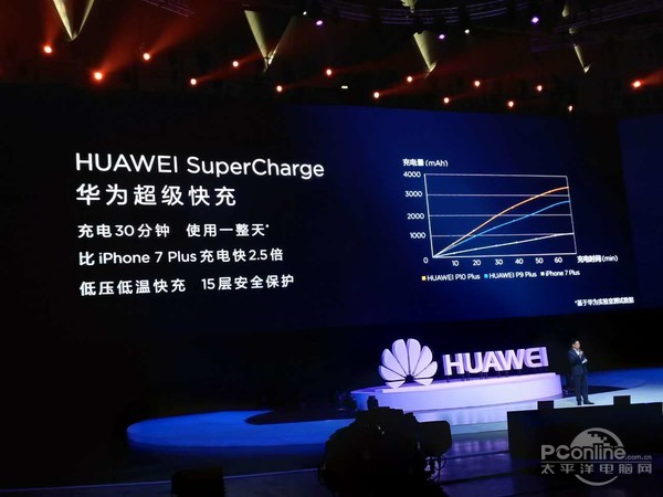 huawei p10国内发布:3788元起售,再定义人像摄影