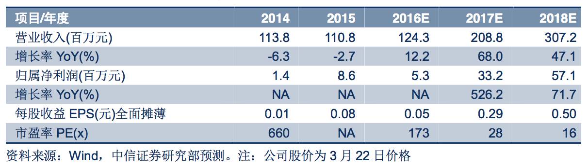 最新宏观政策_宏观审慎政策能否一石二鸟？(2)