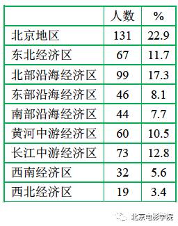 十一五江苏各市GDP_江苏十一选五中奖图片(2)