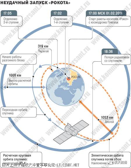 军用卫星地图