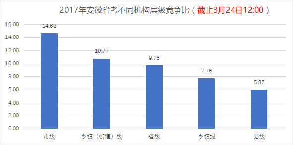 漕桥镇多少人口_我在奉贤区南桥镇做几路车能到闵行区鲁汇镇东方公寓(2)