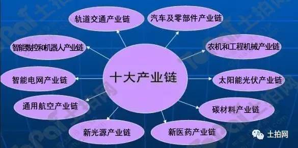 人口流动与经济发展_人口流动对经济的影响(2)