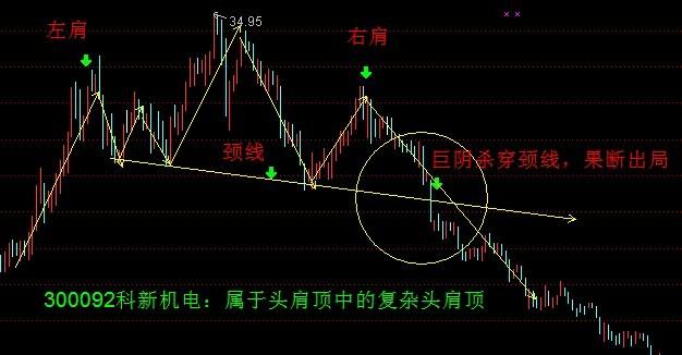 一旦K线出现?反转形态,股价将连续涨停